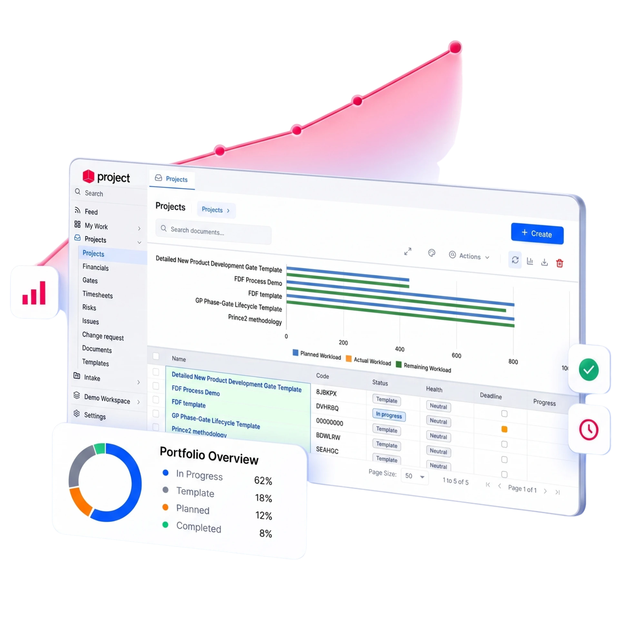 Cerri Project dashboard showing the project list, Stage-Gate control and portfolio overview