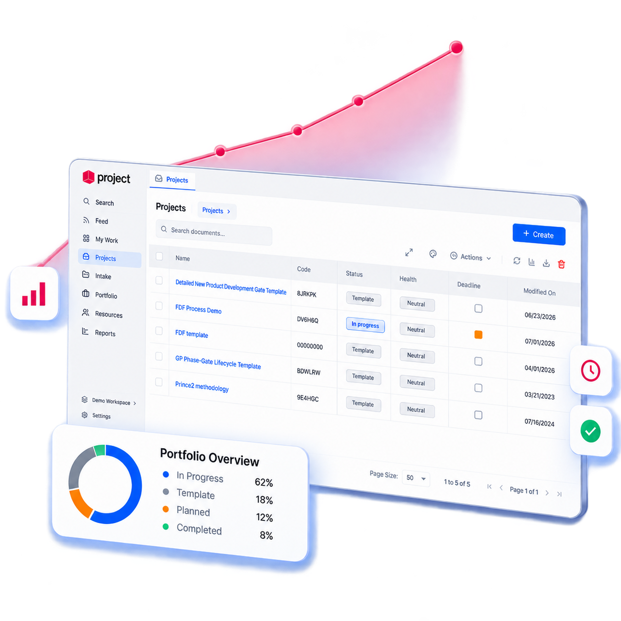 Cerri Project dashboard showing the project list, Stage-Gate control and portfolio overview