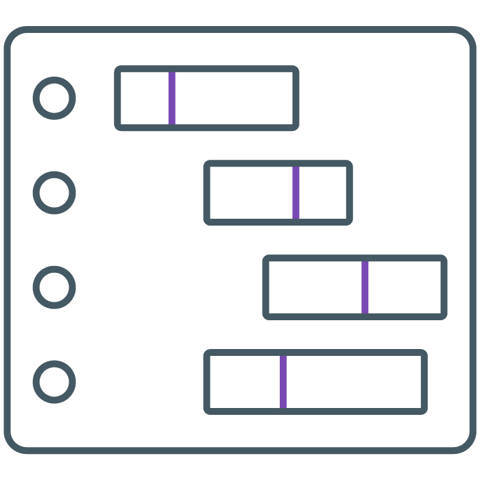 Gantt charts