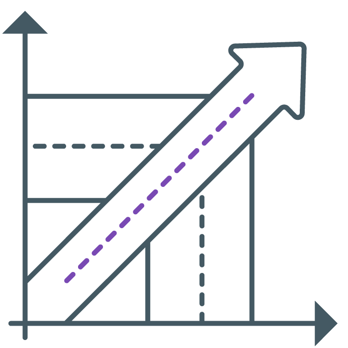 Growth and Scalability