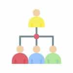 Resource management