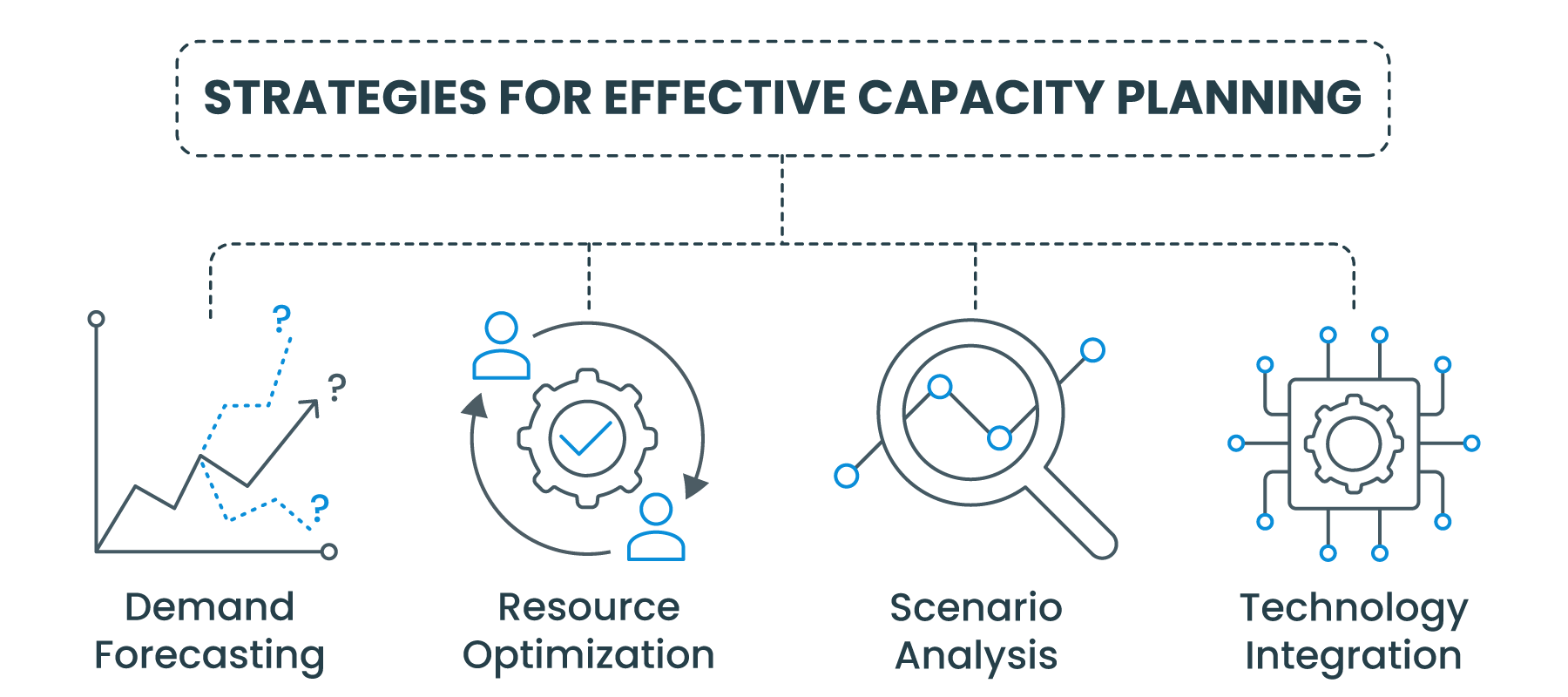 Strategies for effective capacity planning