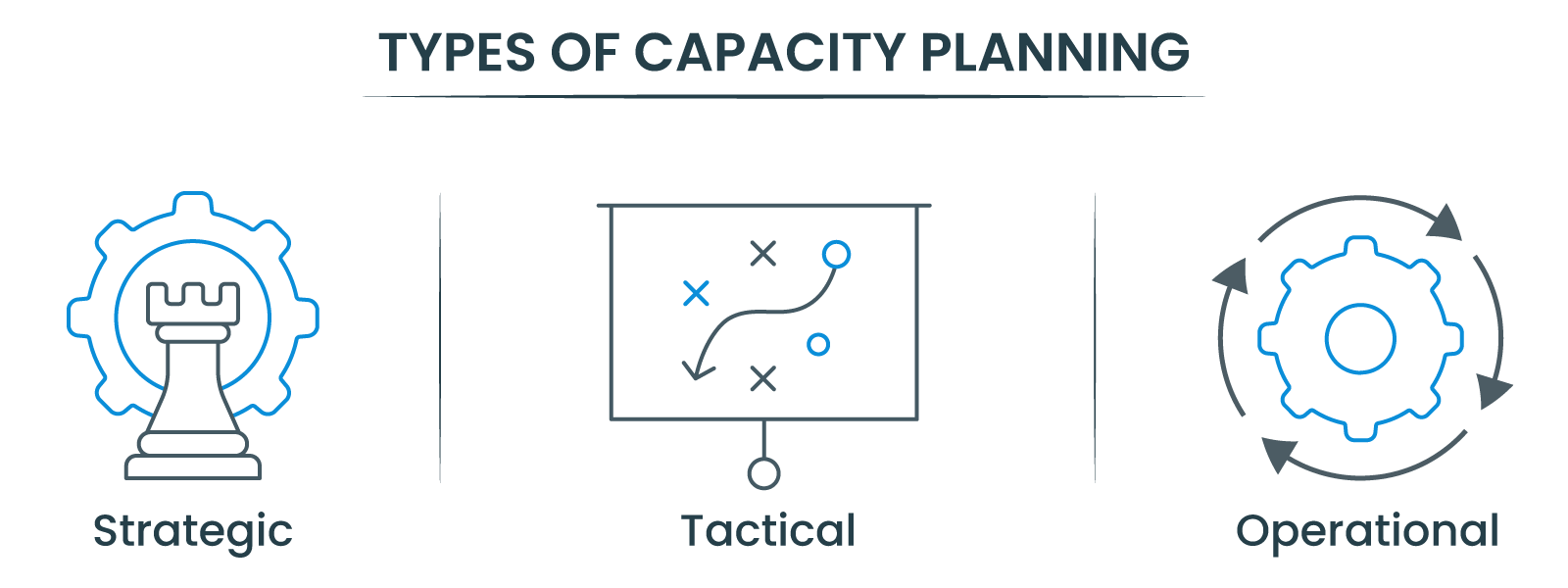 Types of capacity planning