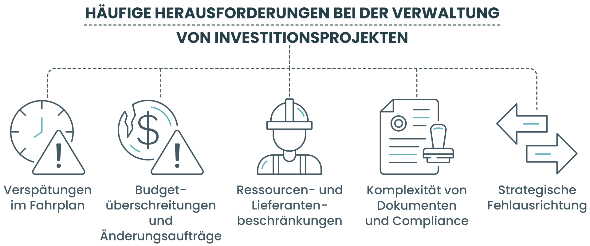 Häufige Herausforderungen bei der Verwaltung von Investitionsprojekten
