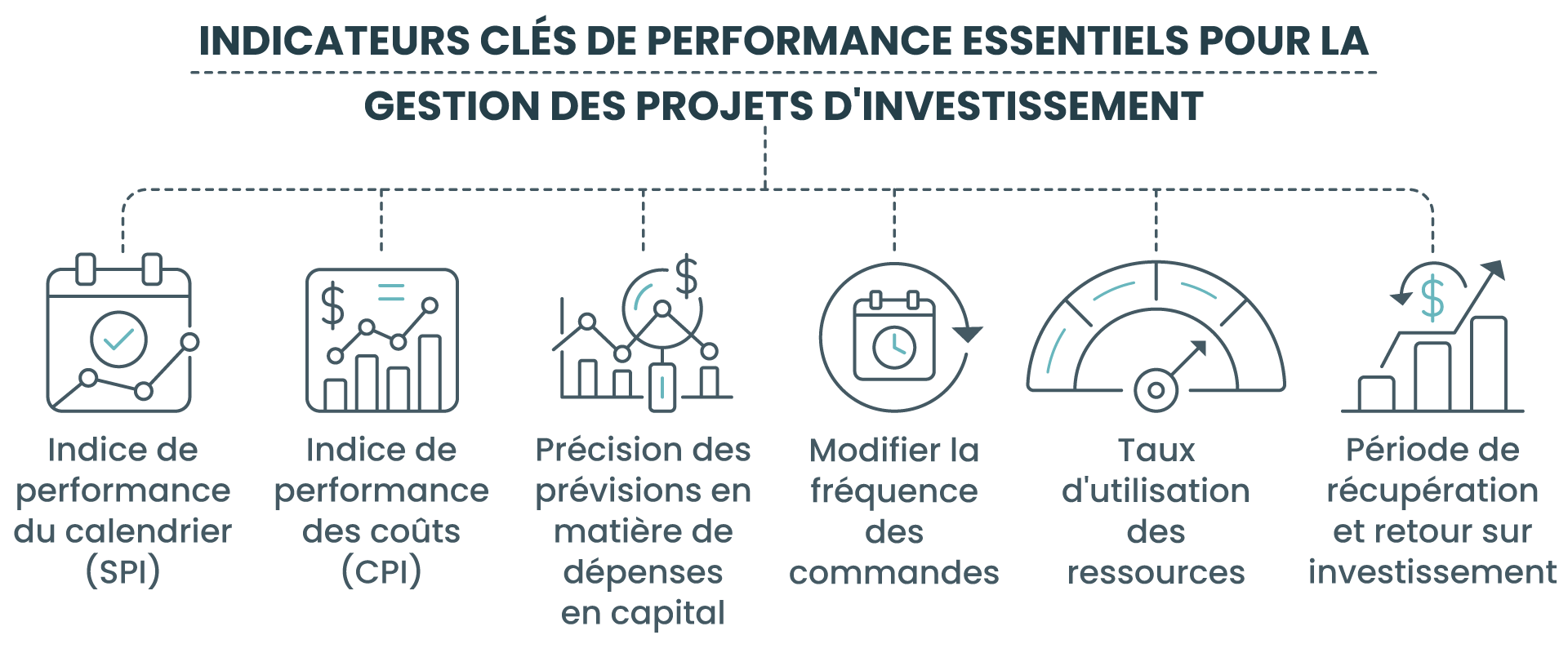 Indicateurs clés de performance essentiels pour la gestion des projets d'investissement
