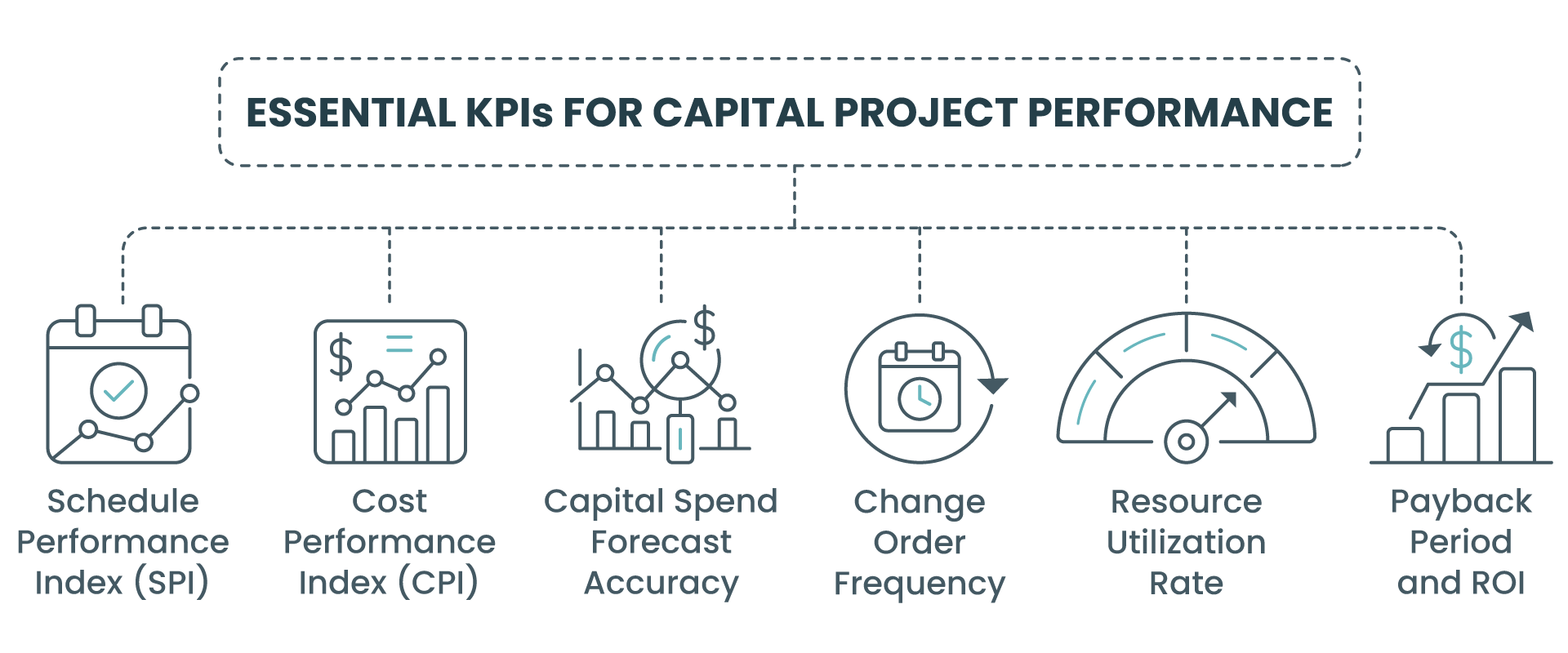 Essential KPIs for capital project performance
