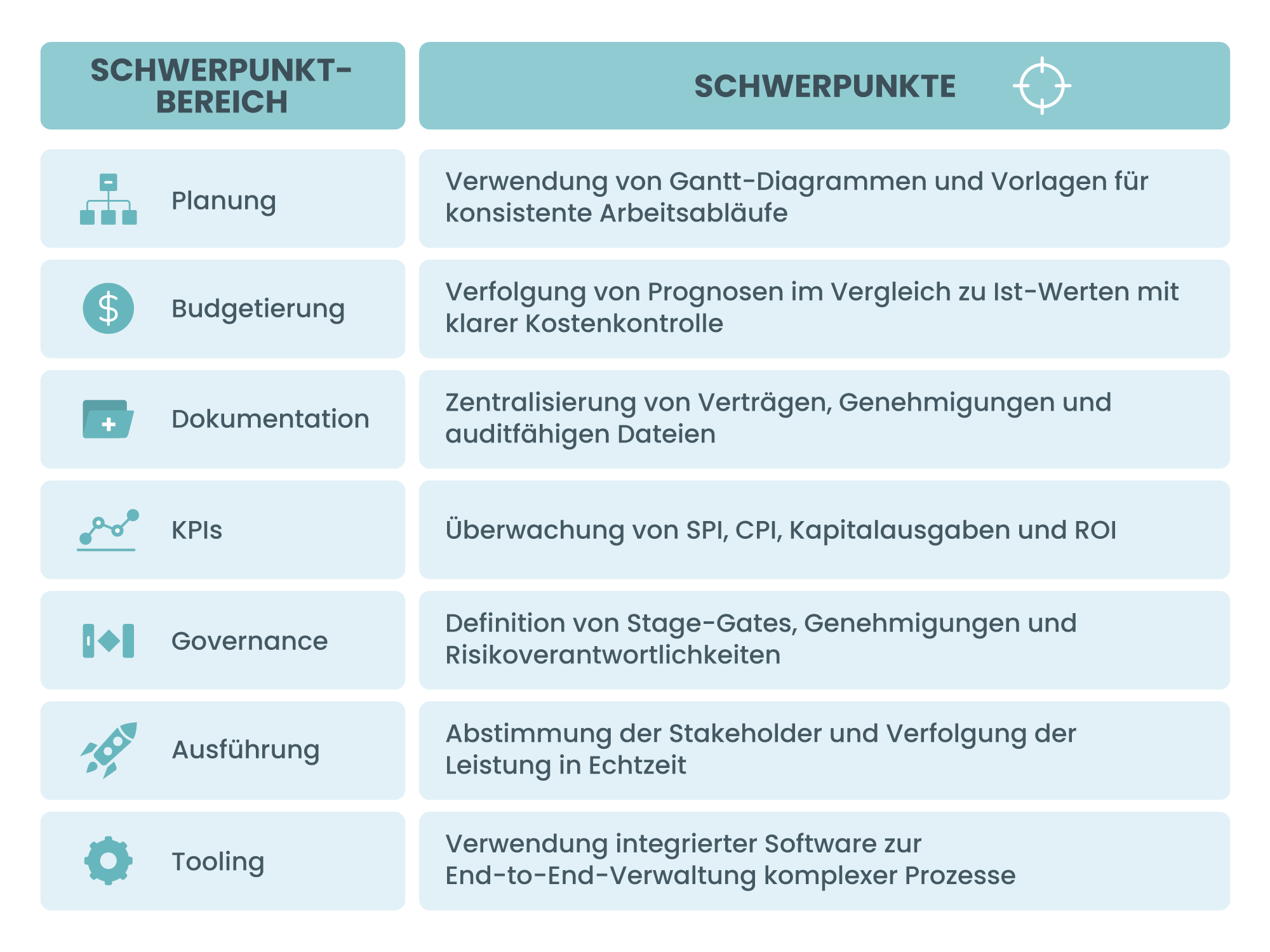 Grundlagen des Kapitalprojektmanagements