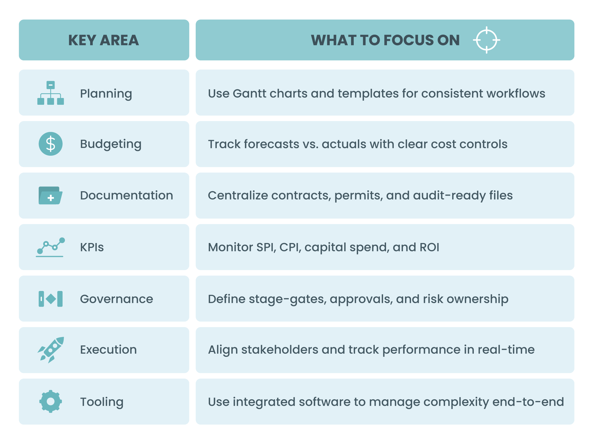 Capital project management essentials breakdown