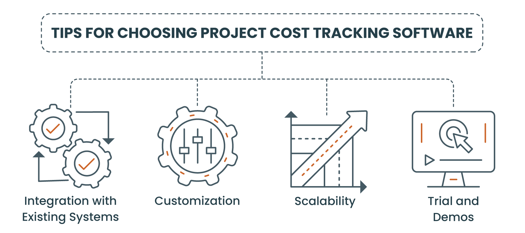 Tips for choosing project cost tracking software