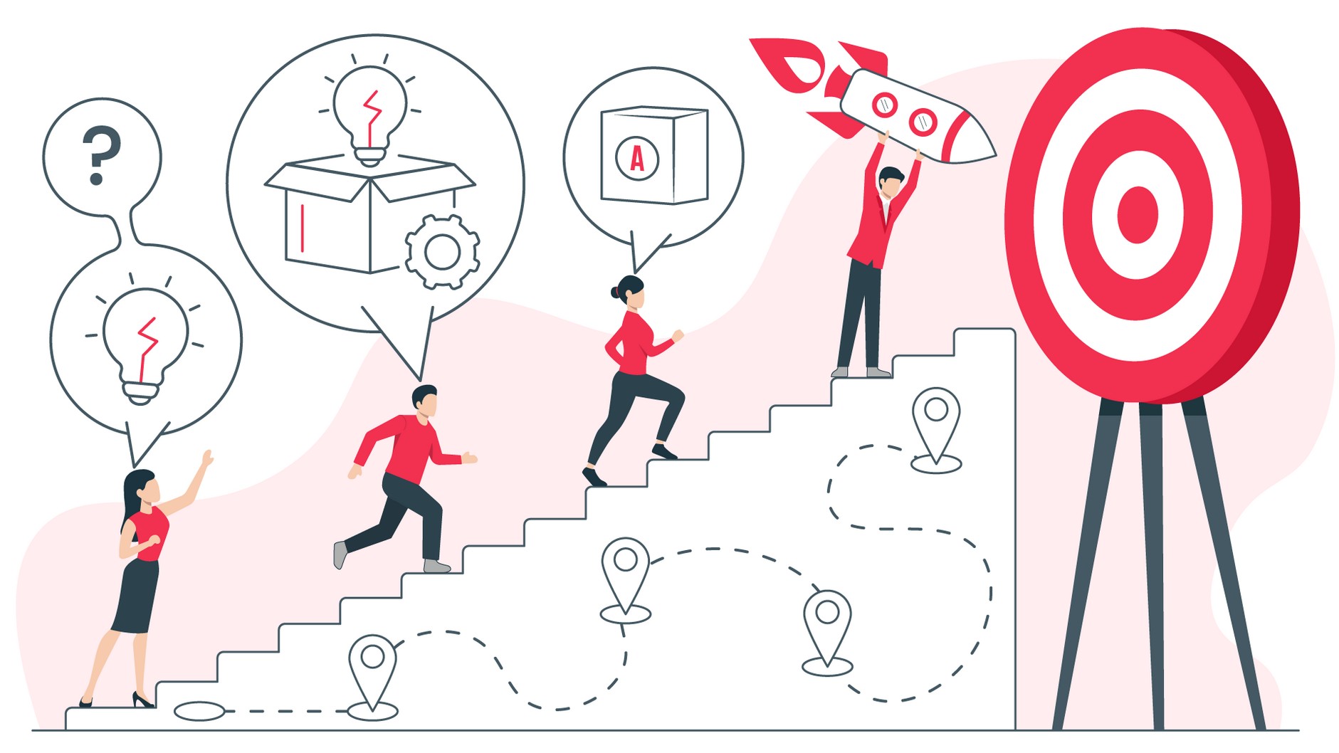 NPD journey from idea to market