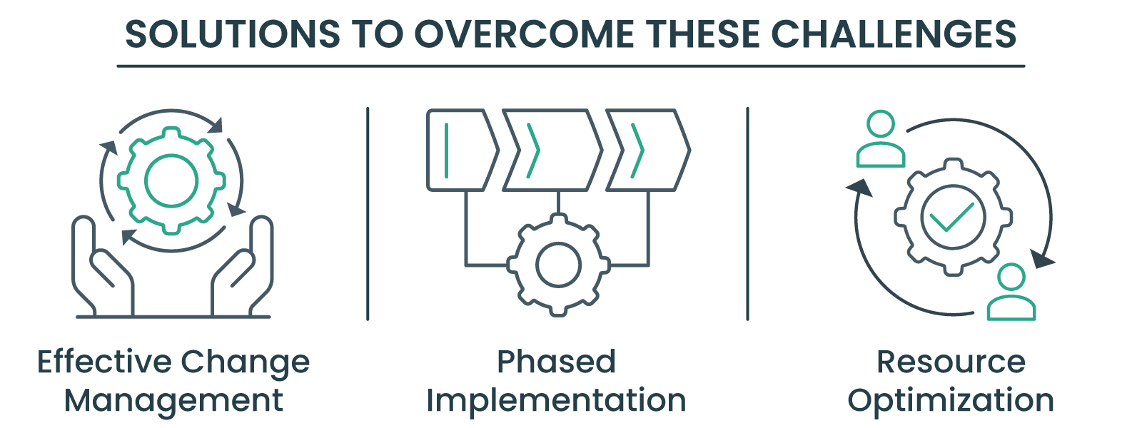 Solutions to overcome these challenges