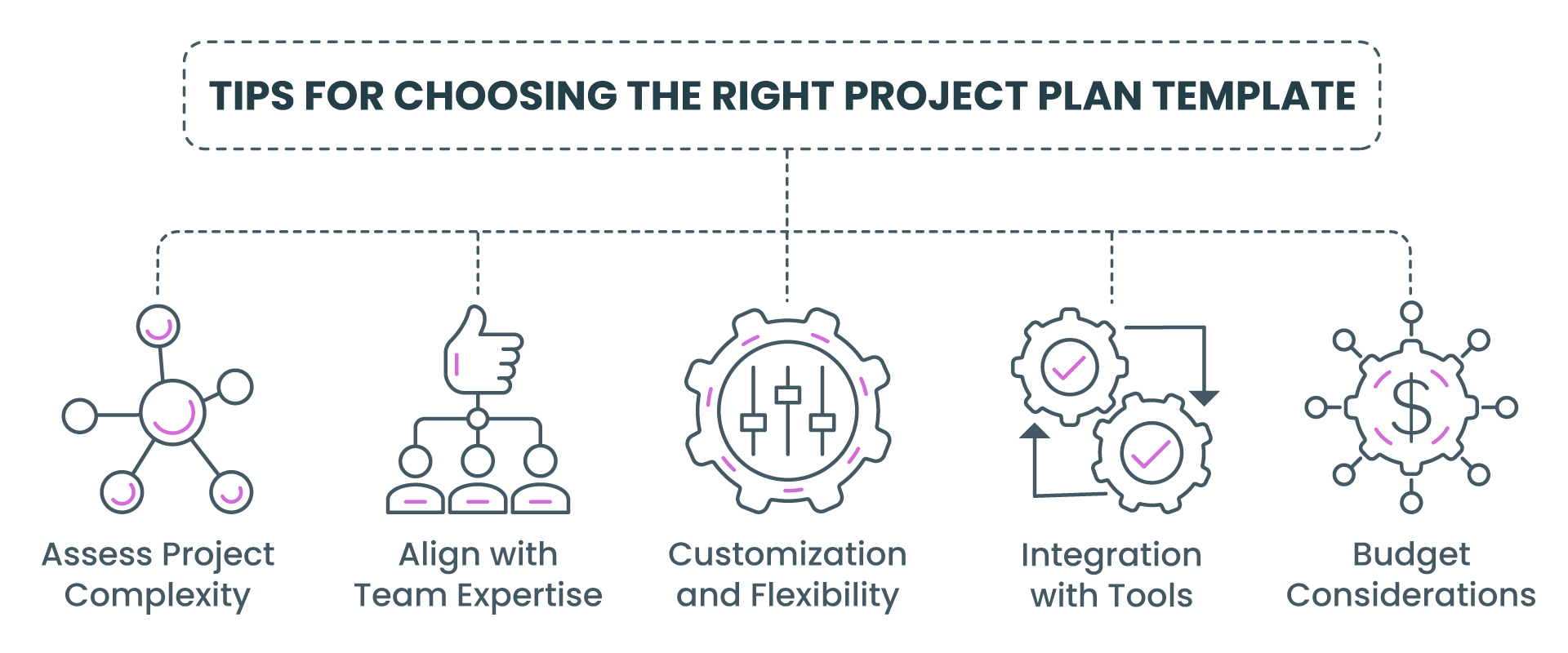 Tips for choosing the right project plan template