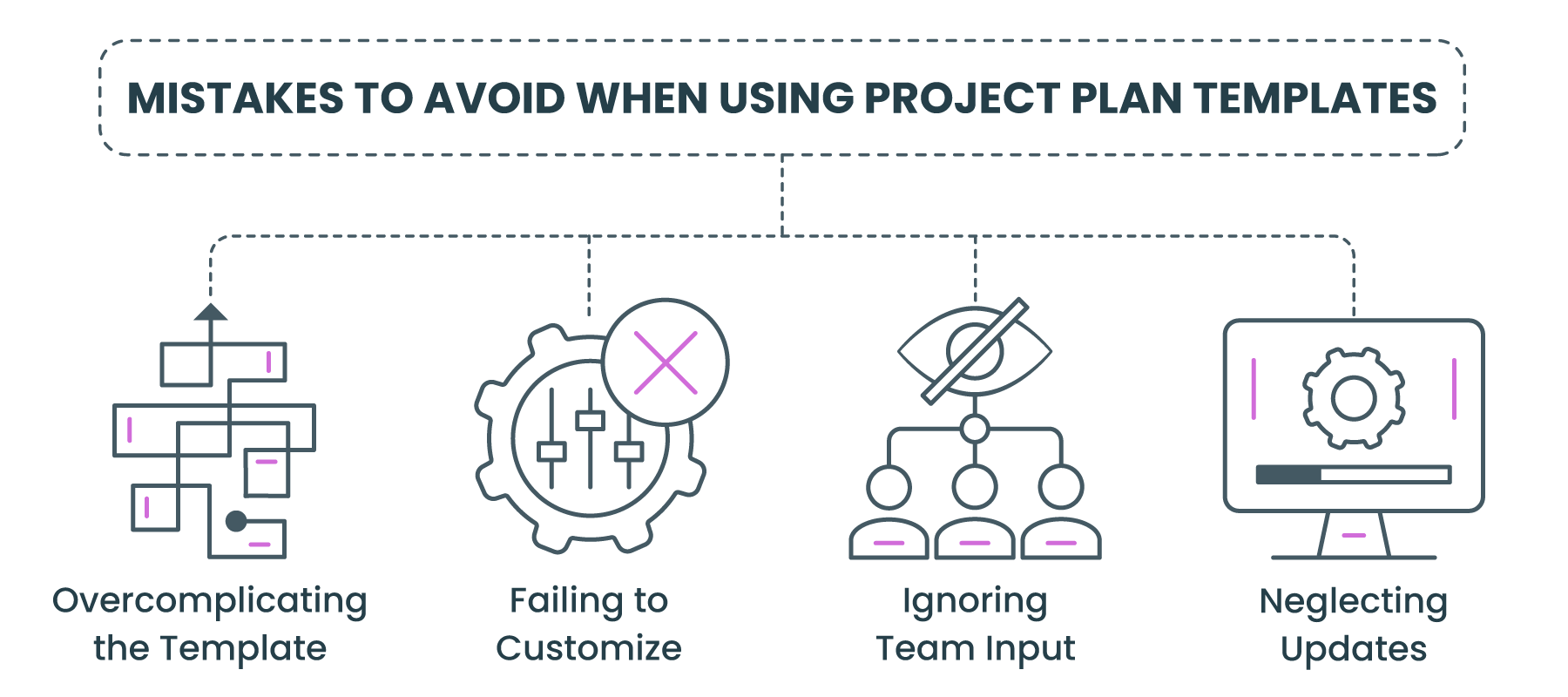 Mistakes to avoid when using project plan templates