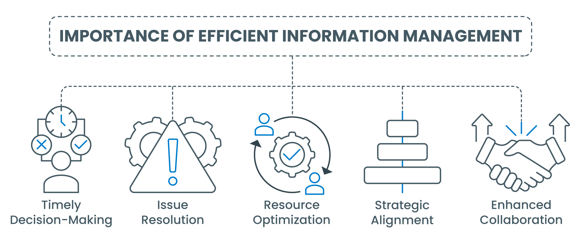 Importance of efficient information management