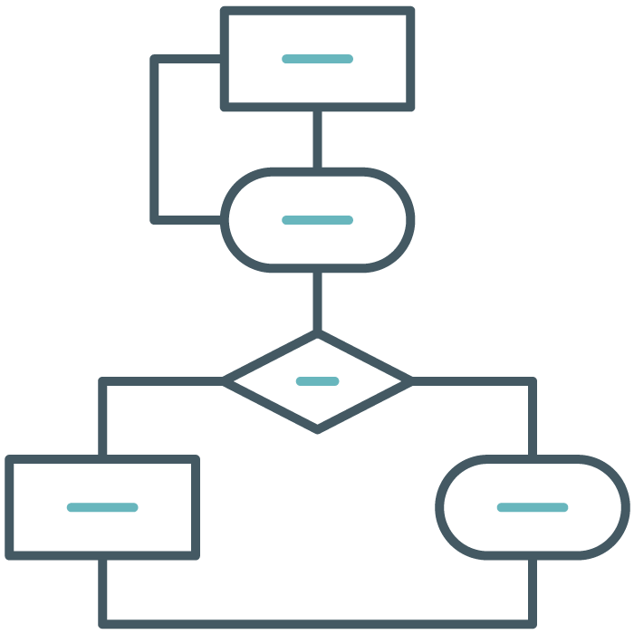 Custom Workflows