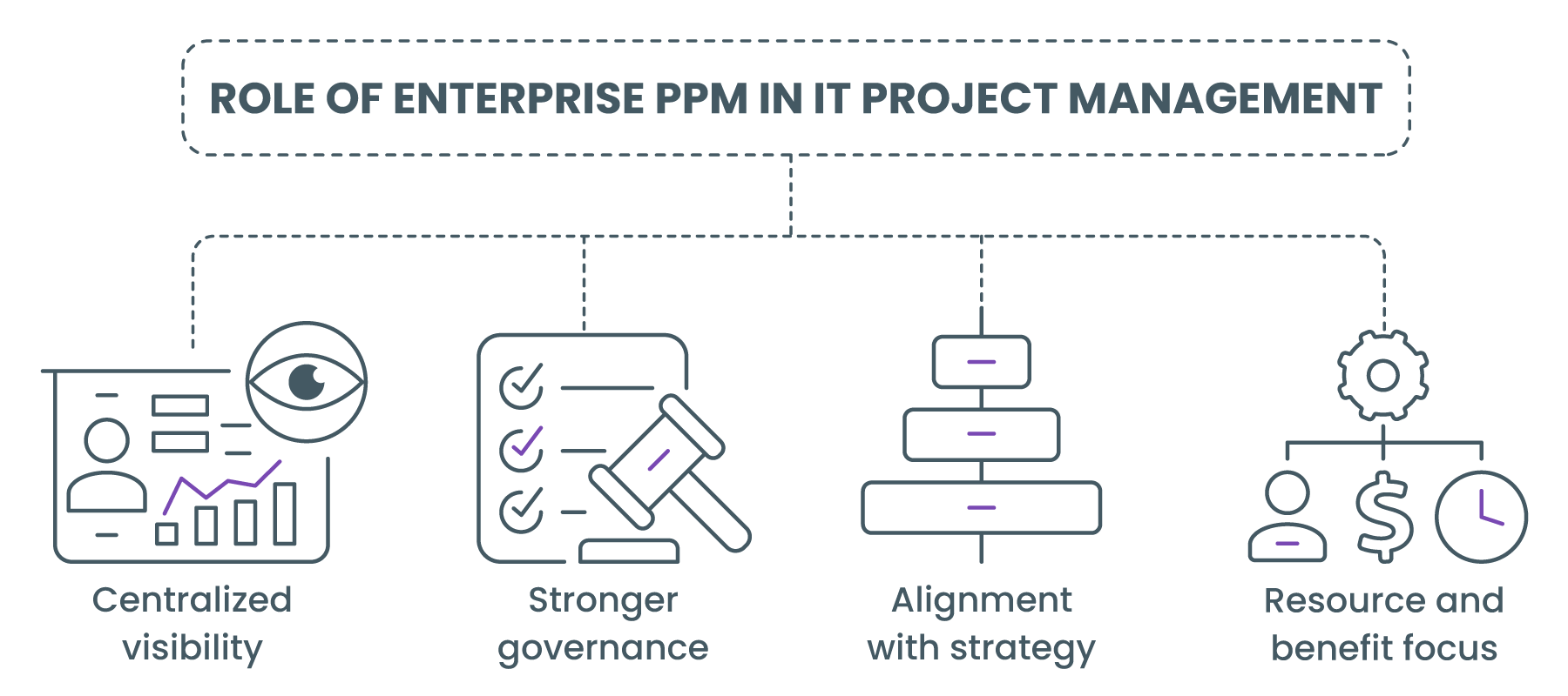 Role of enterprise PPM in IT project management