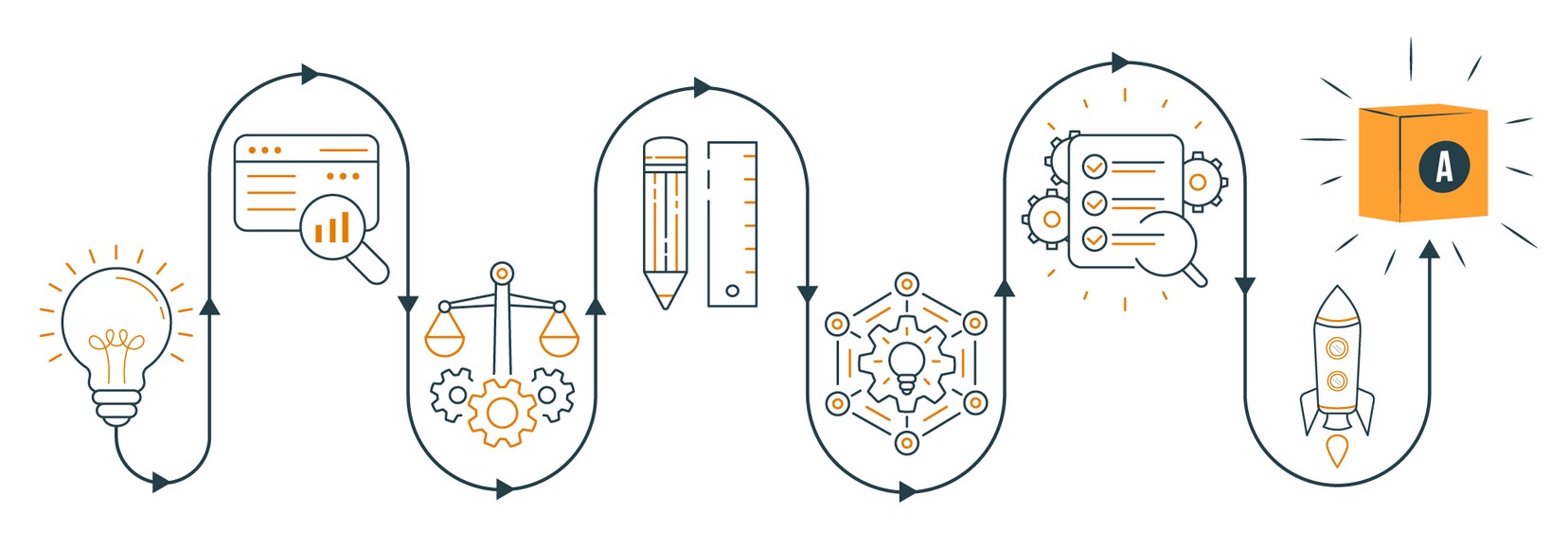 NPD process flow