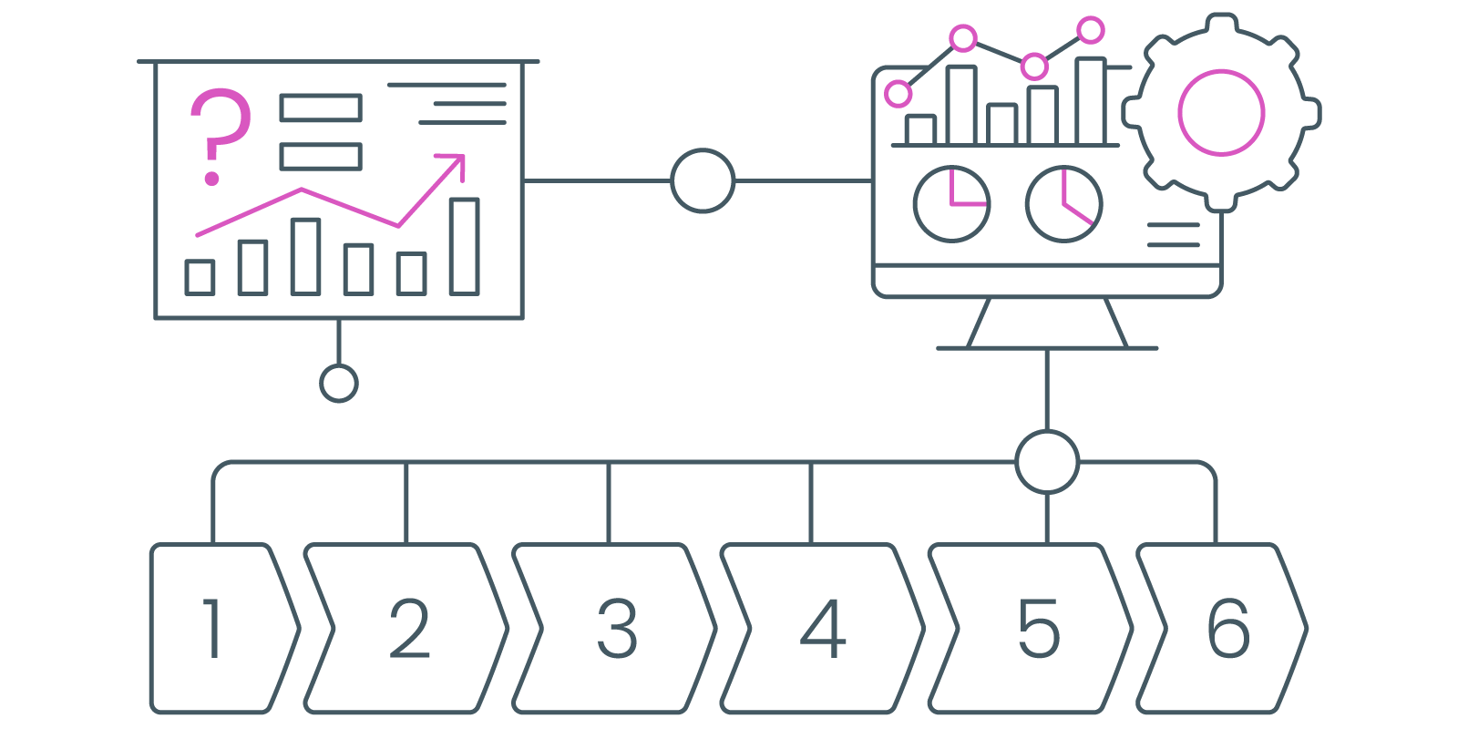 Centralised project planning and Stage-Gate integration