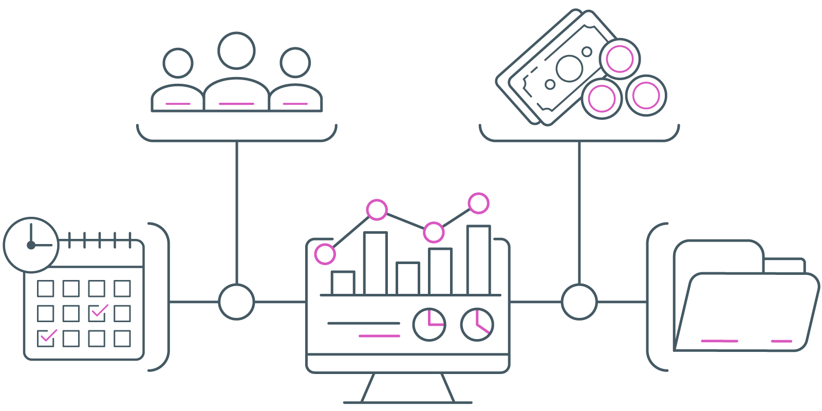 Resource allocation and tracking