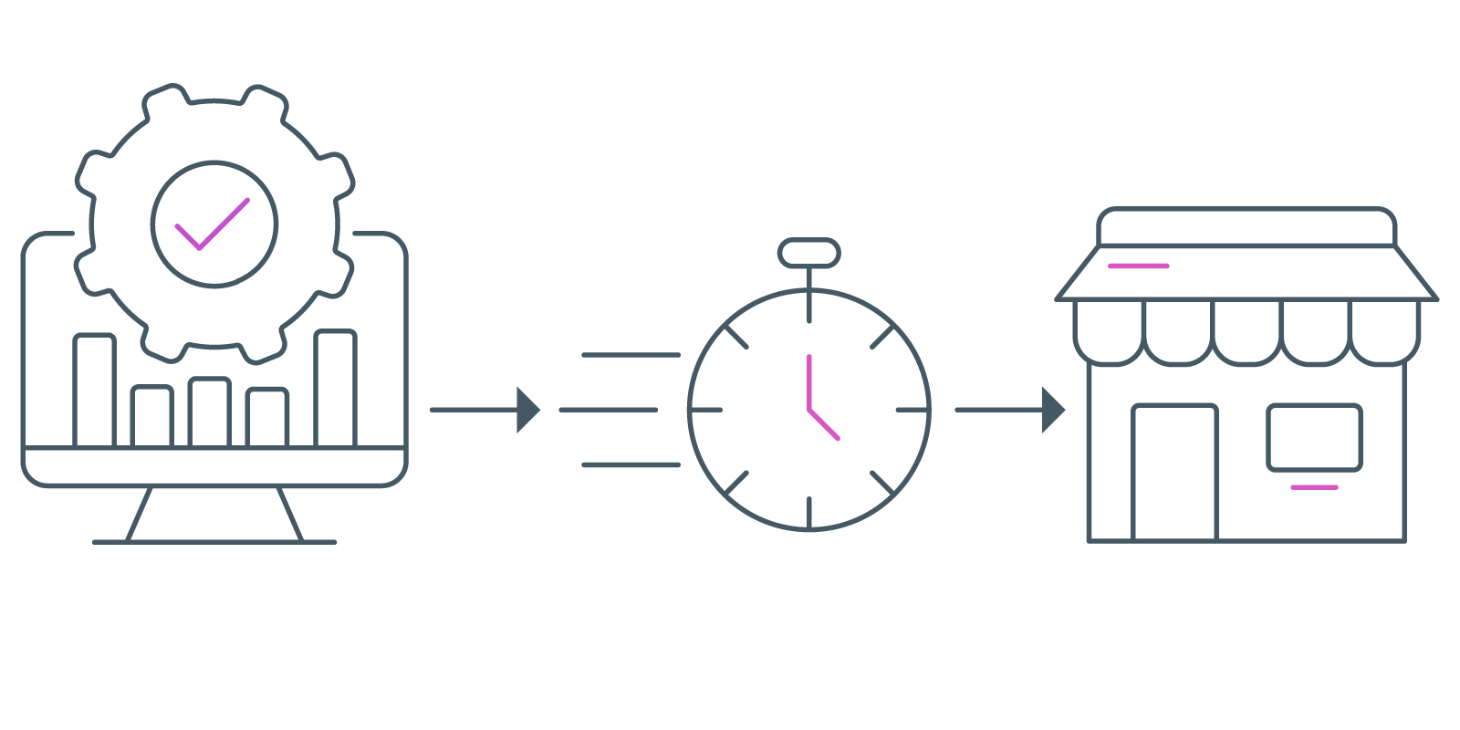 Time-to-market acceleration