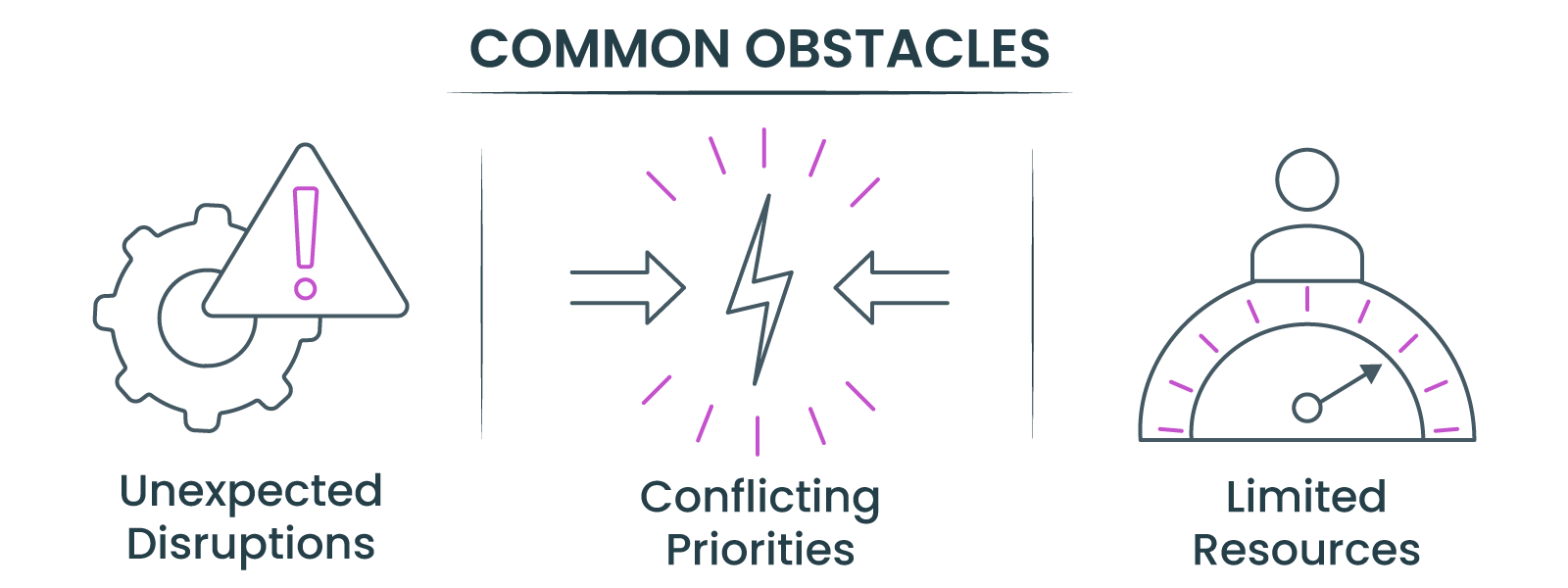 Common obstacles in workload management