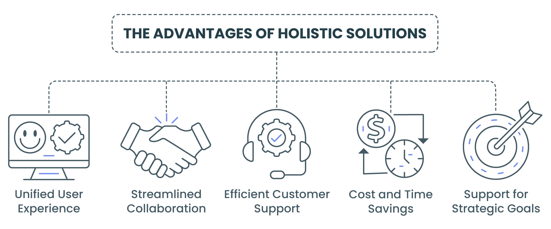 The advantages of holistic solutions