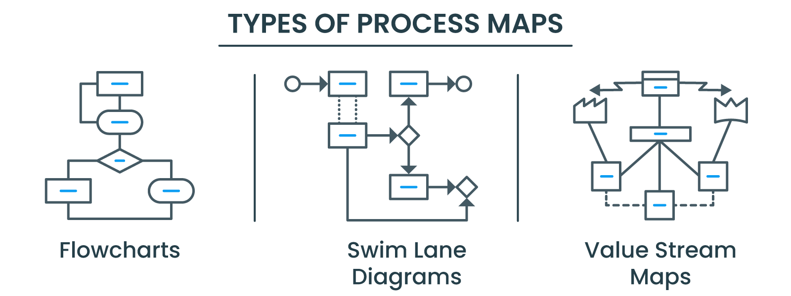 Types of Process Maps