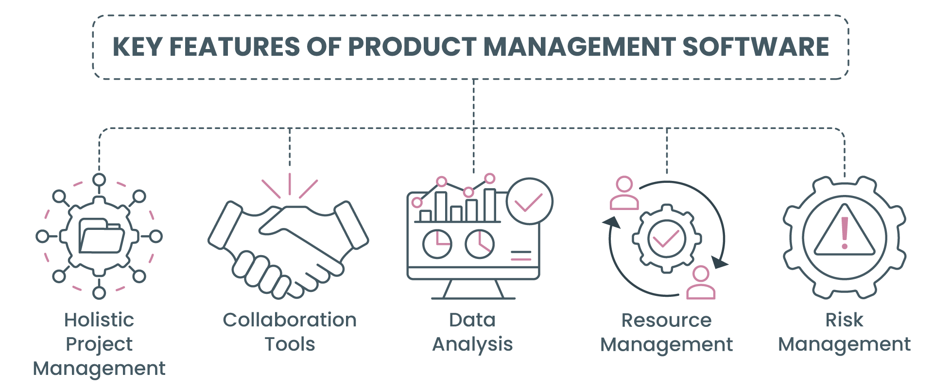 Key Features of Product Management Software