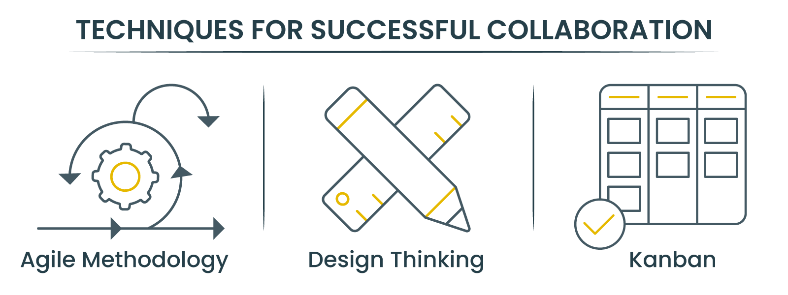 Techniques for successful collaboration