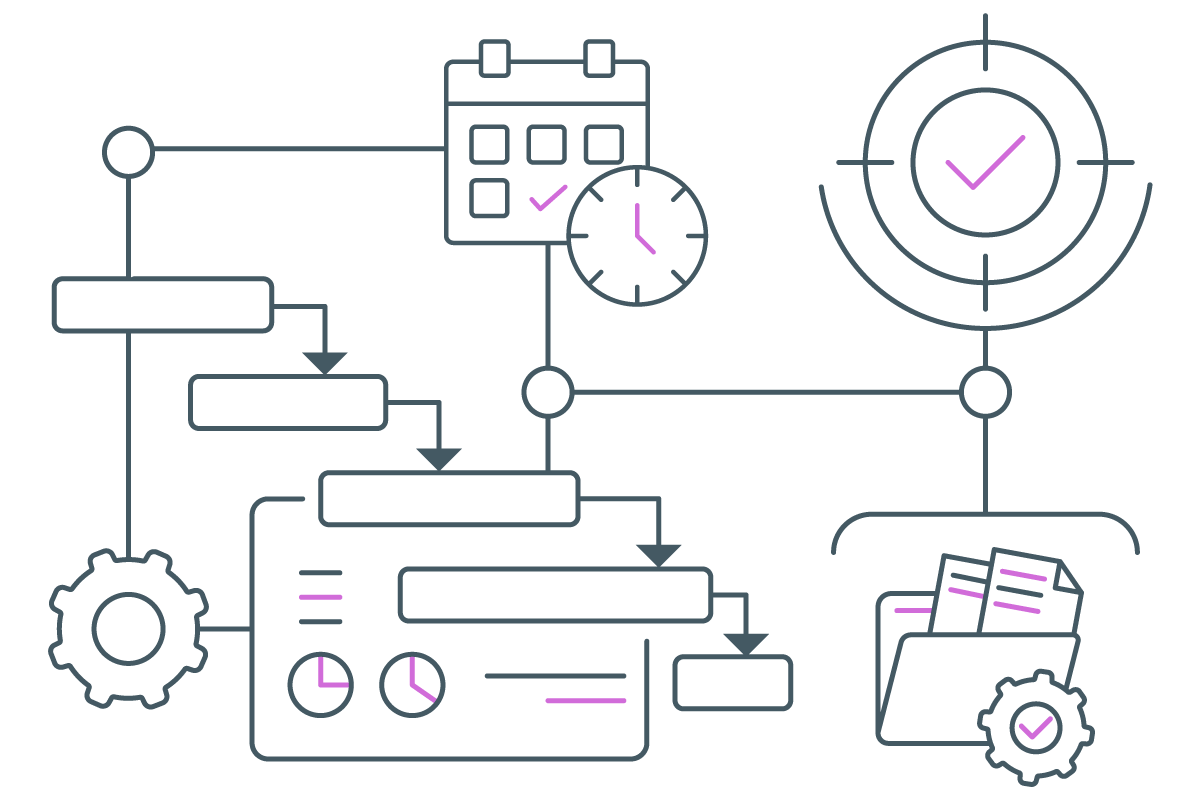 Integrated timeline management with Gantt charts
