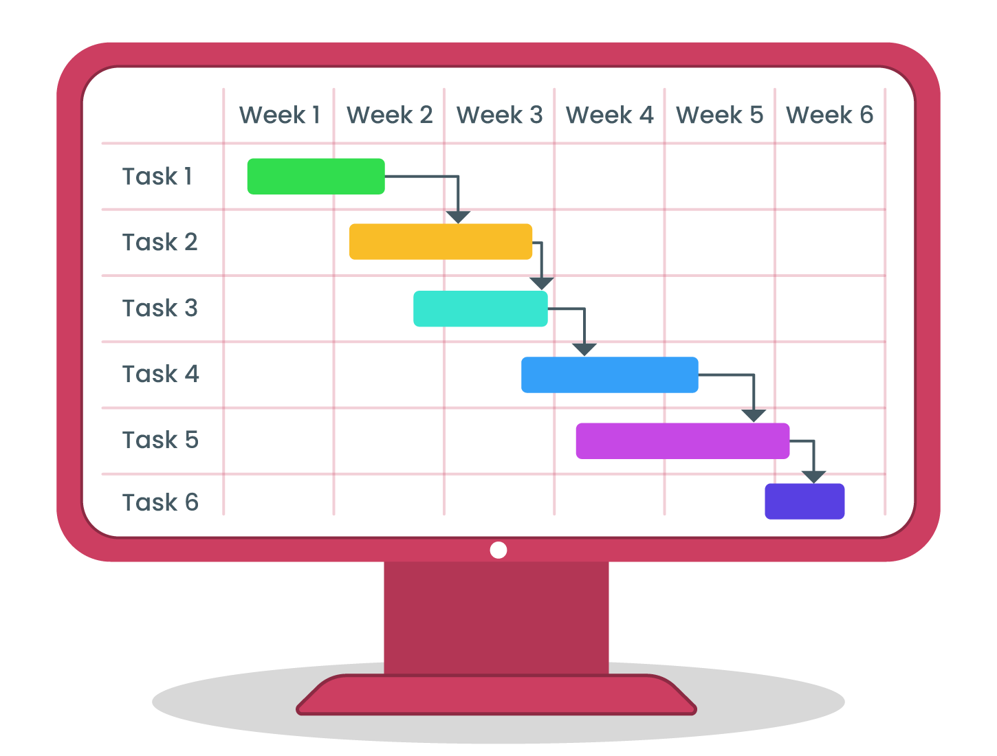 Gantt chart