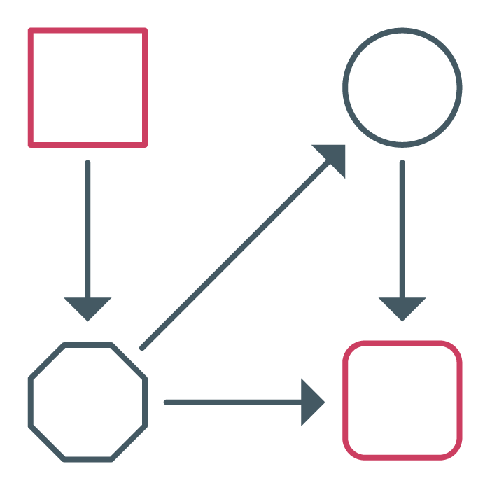 Identify task dependencies