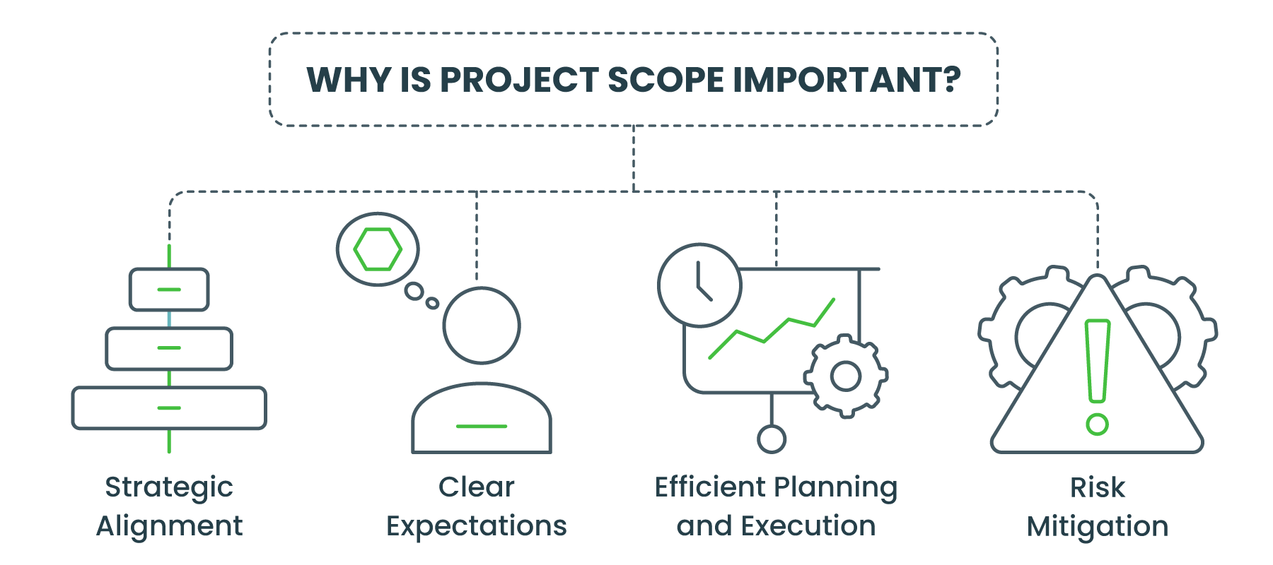 Why is project scope important
