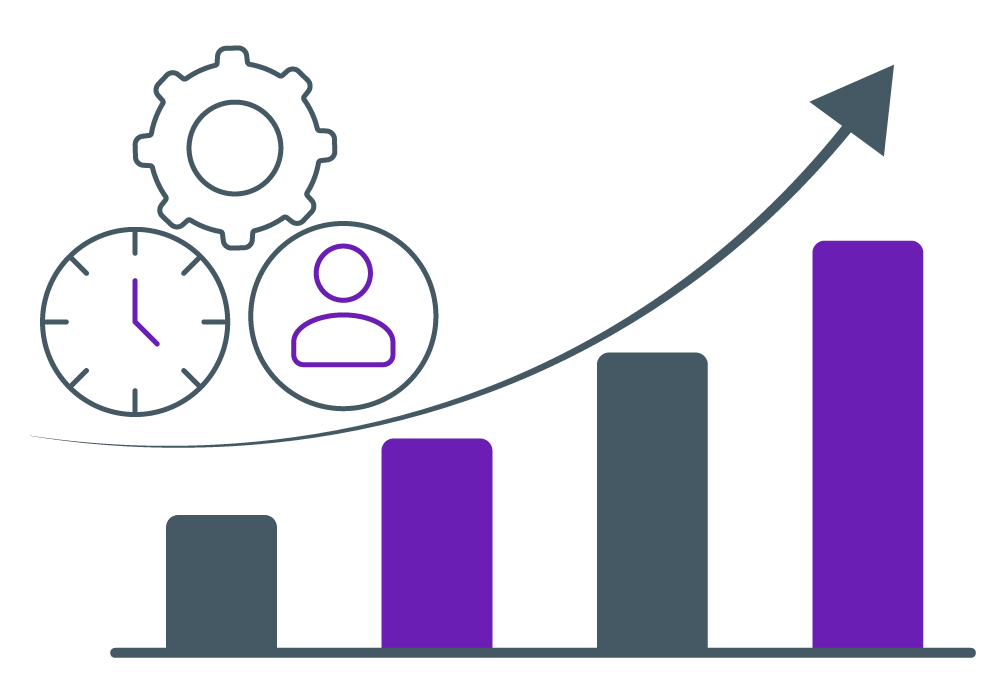 Benefits of project workflow management