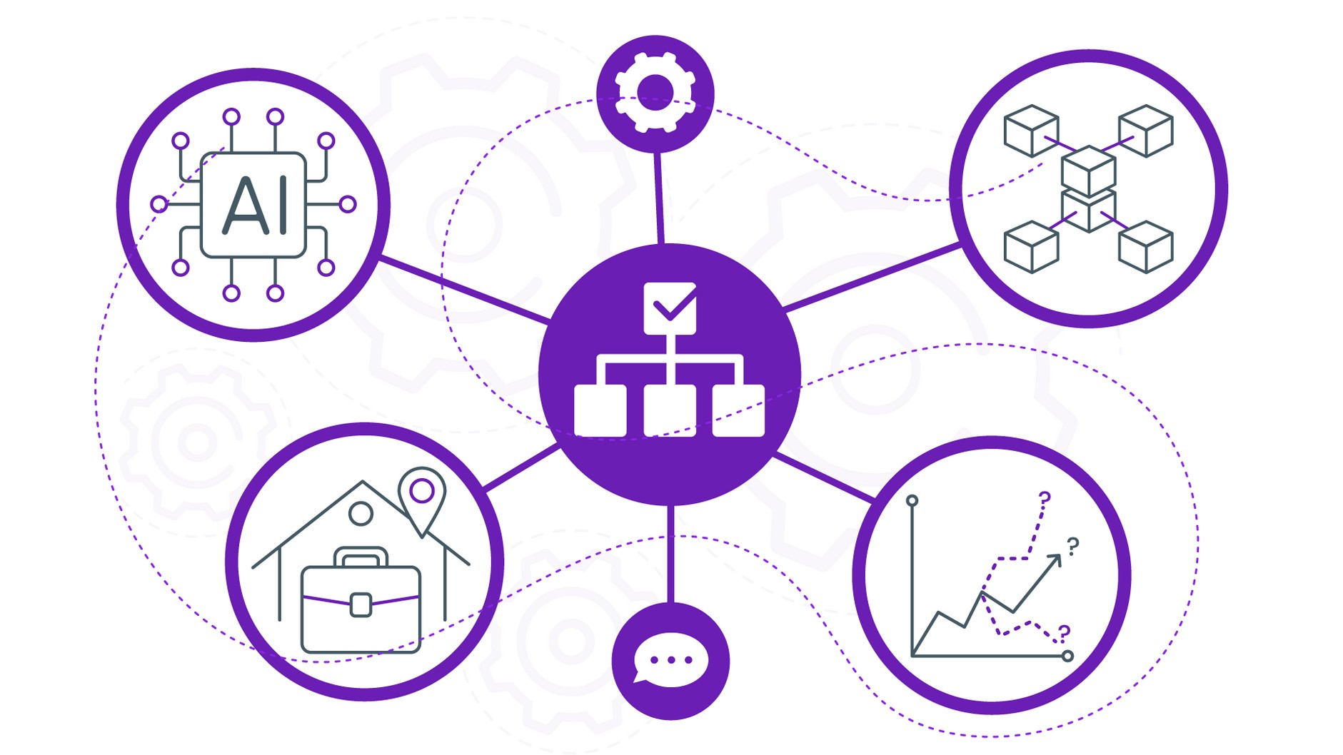 The future of workflow management