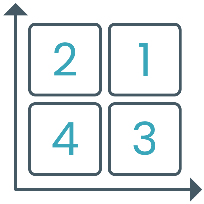 Risk prioritisation