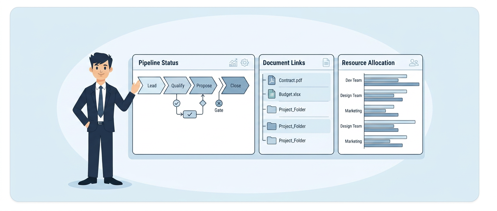 What stage-gate software actually does