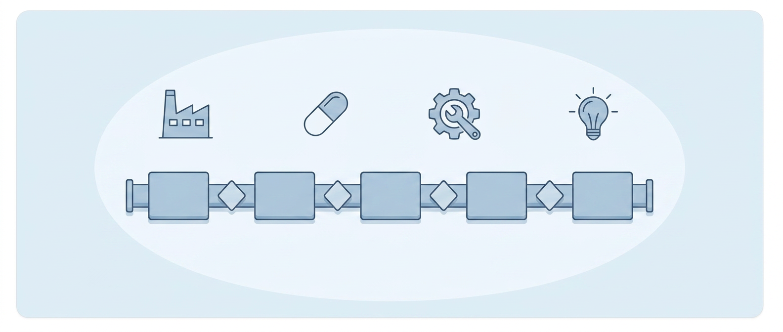 Stage-gate software across different sectors
