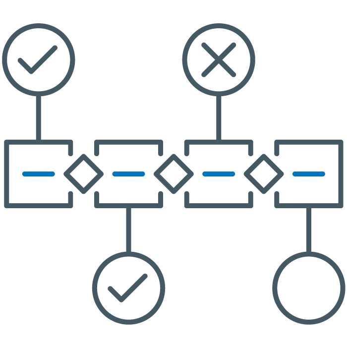 Phase Review Process