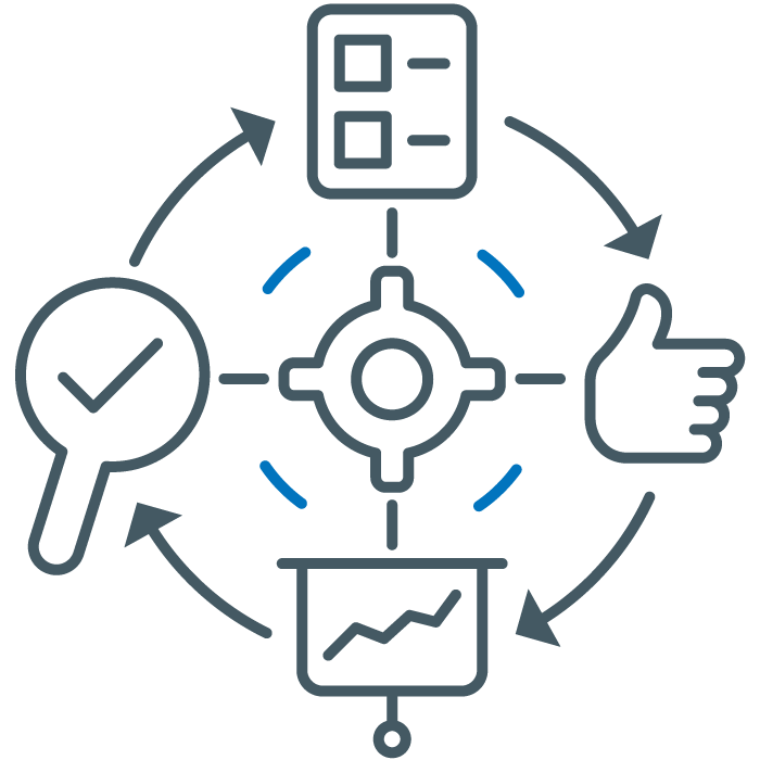 Prince2 Methodology