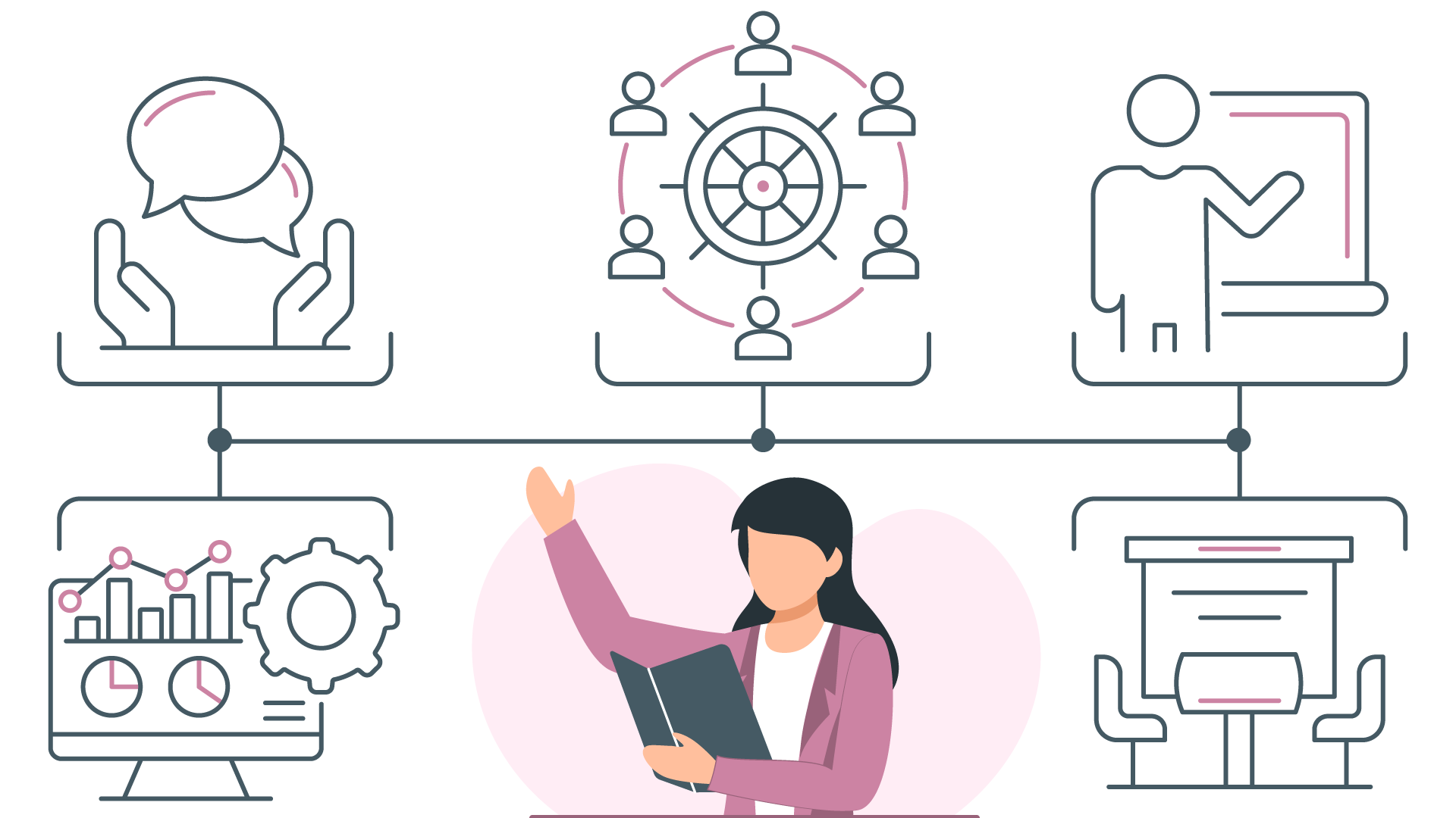 Best practices for steering committees