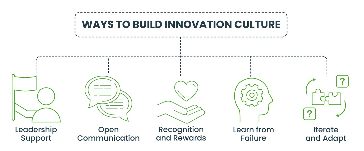 Ways to build innovation culture