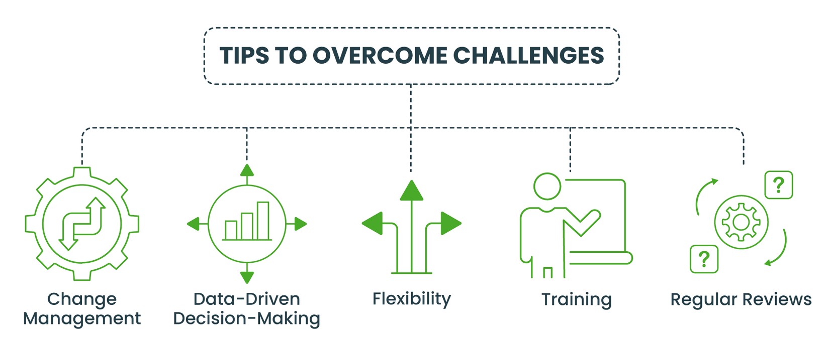 Tips to overcome challenges