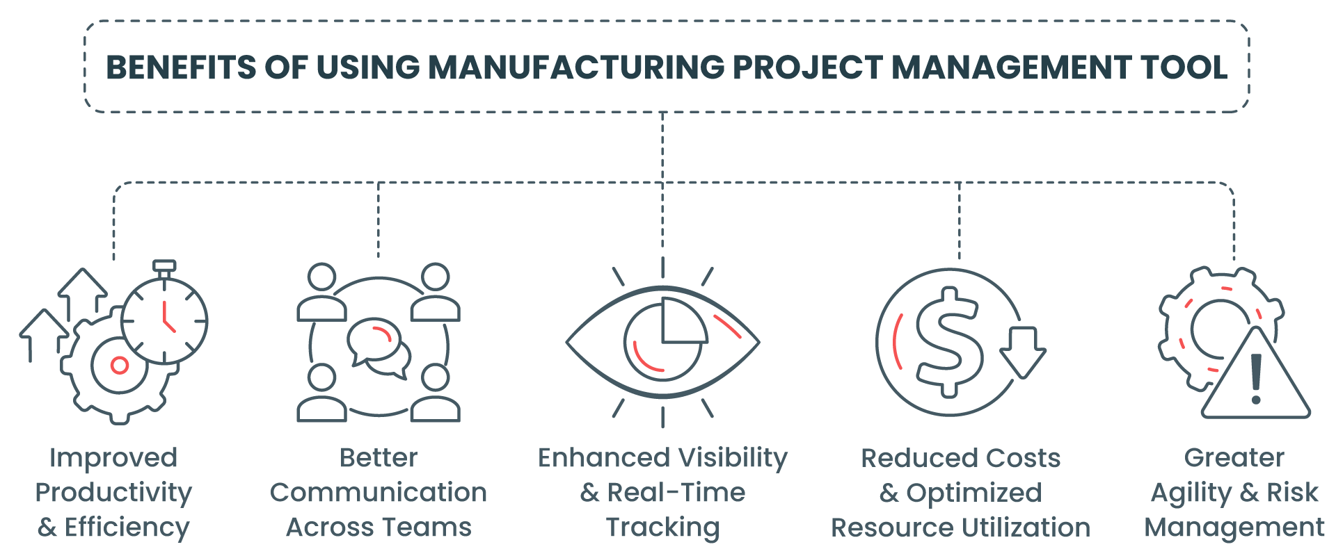 Benefits of Using Manufacturing Project Management Tool