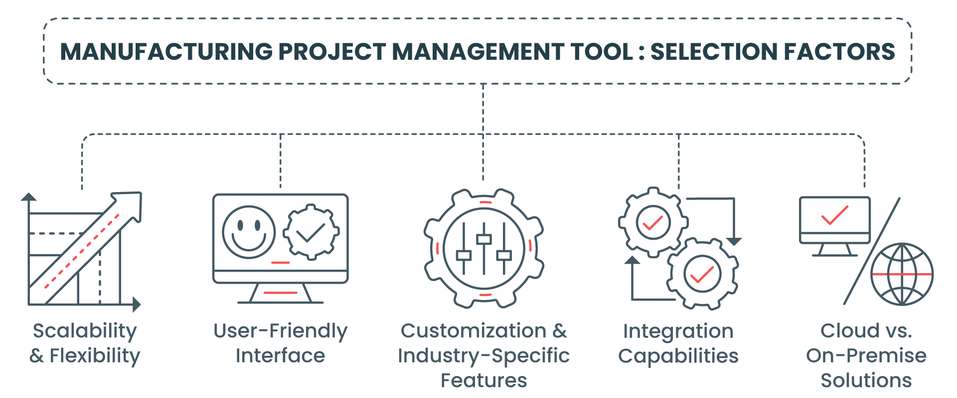 Manufacturing Project Management Tool: Selection Factors