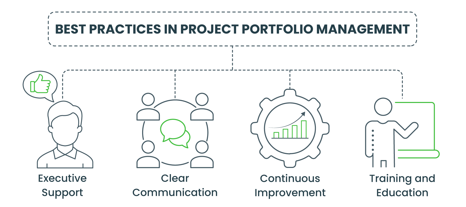 Best practices in project portfolio management
