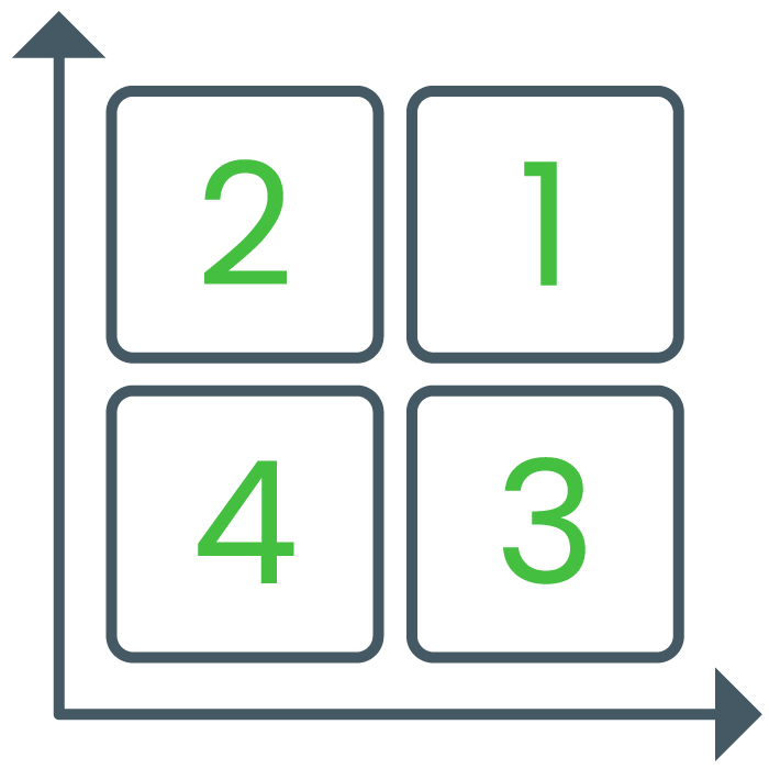 Prioritisation matrix