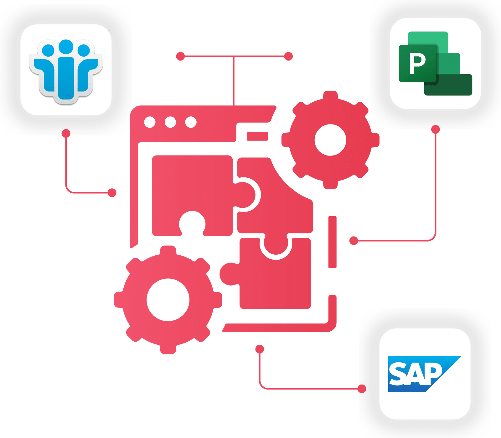 Cerri Project integrations with SAP, Microsoft, and enterprise tools