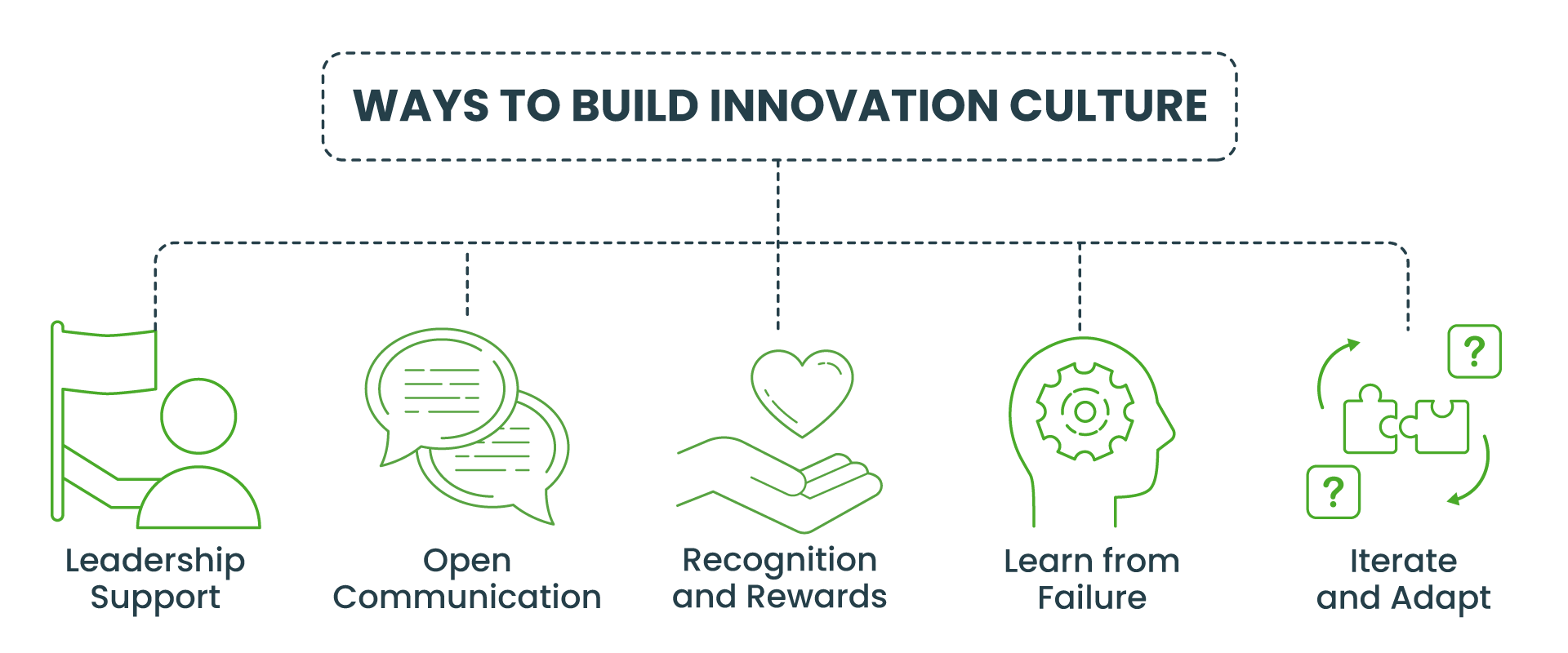 Stage-Gate Innovation Culture