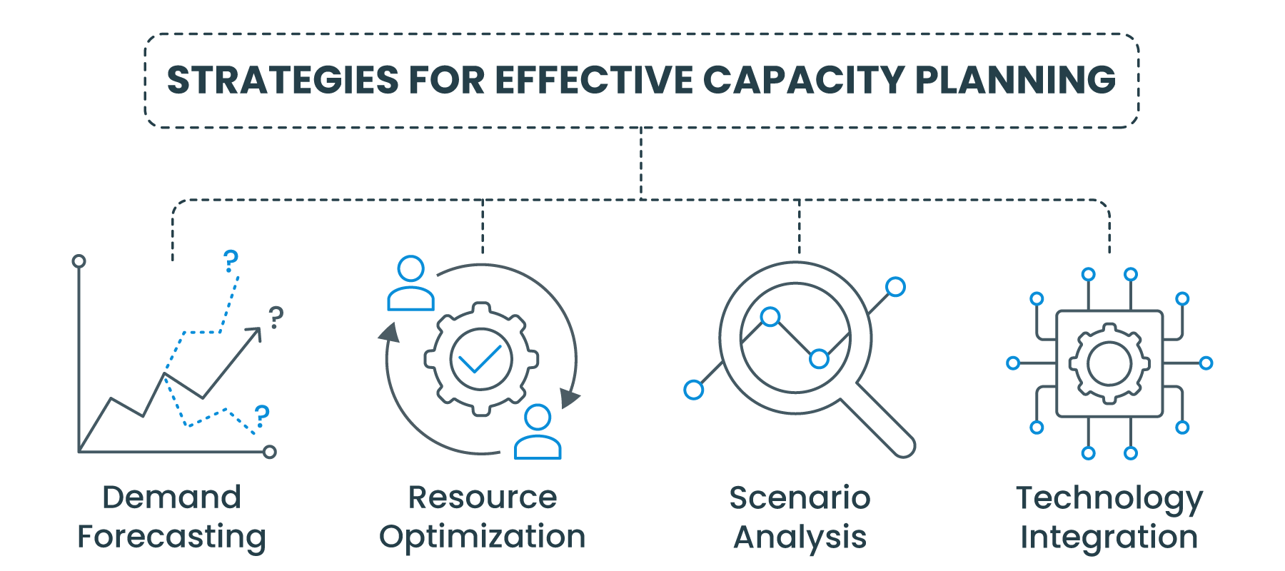 Strategies for Effective Capacity Planning